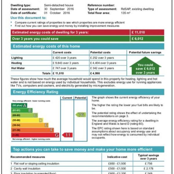 Energy Performance Inspection